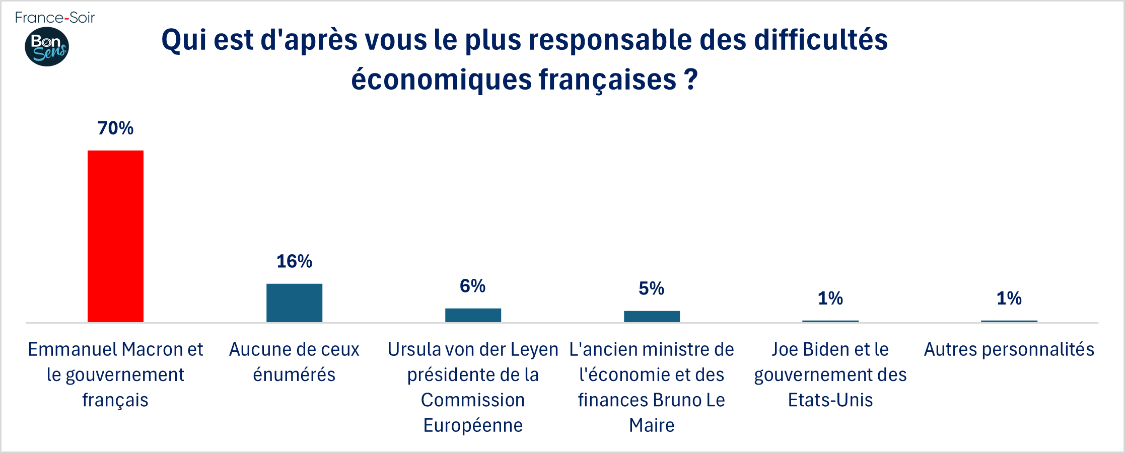 GSFS03 - qui est responsable