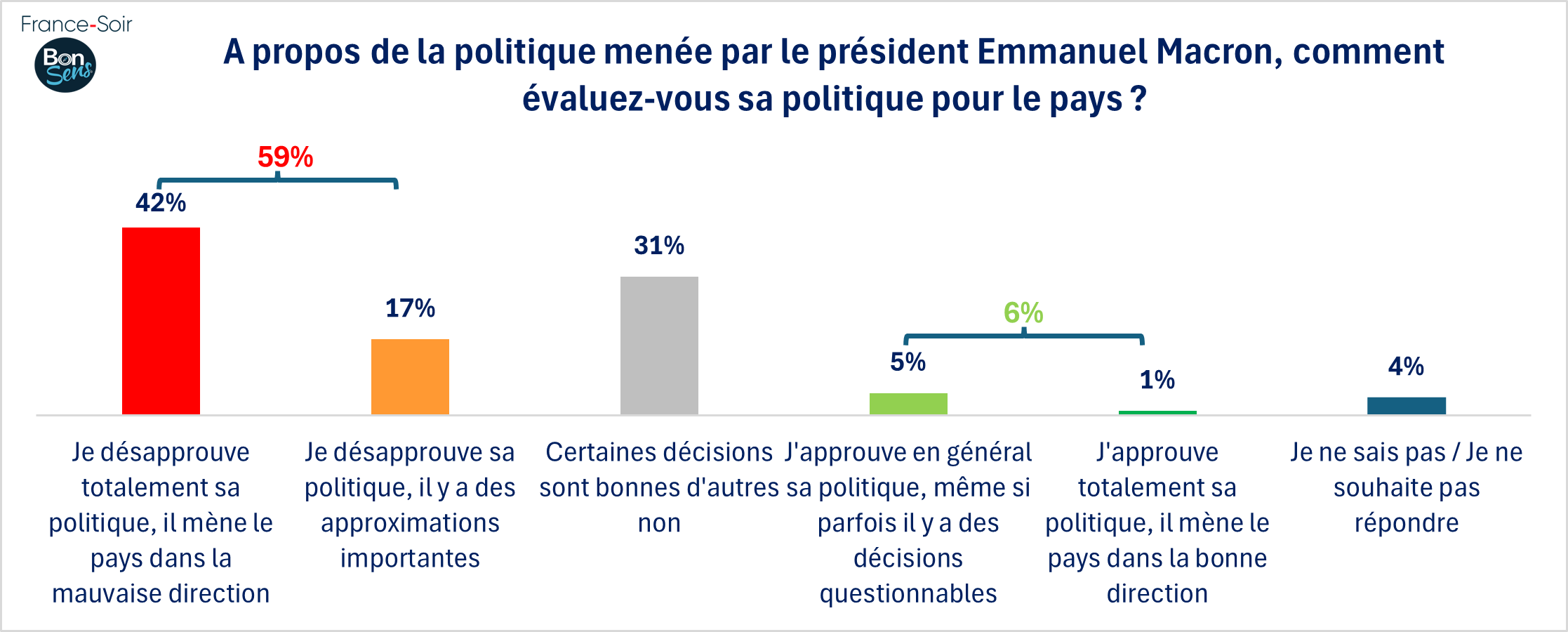 GSFS04 - evaluation de la politique de Macron