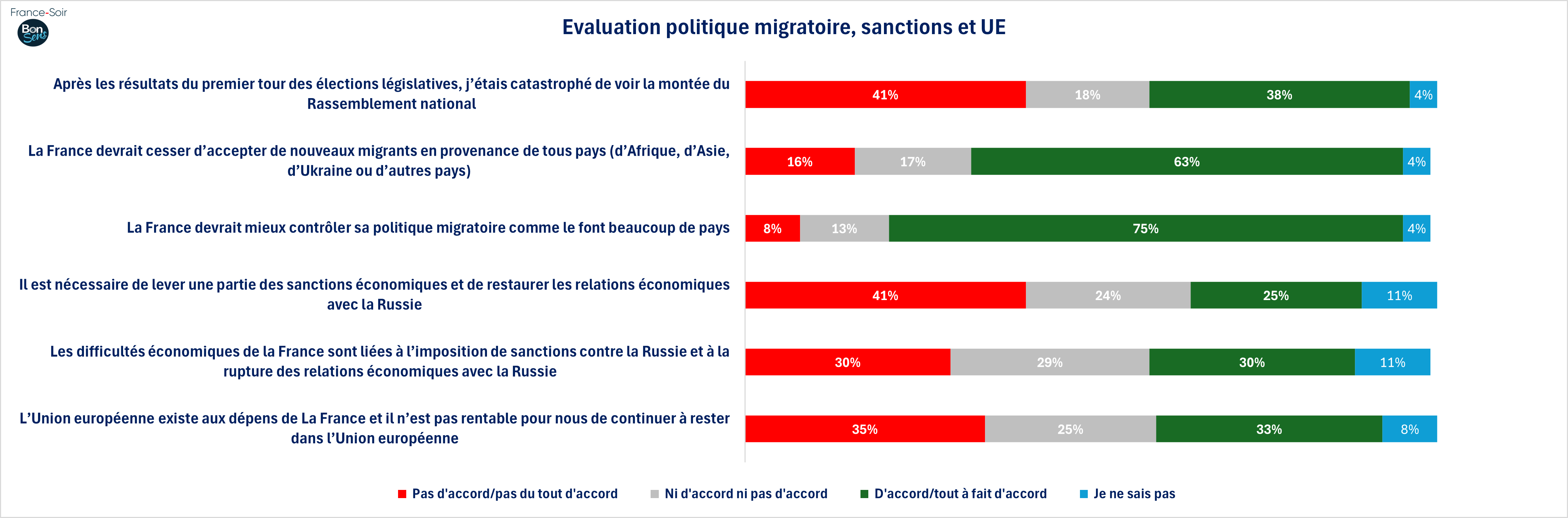 GSFS05 - Evaluation politique étrangère