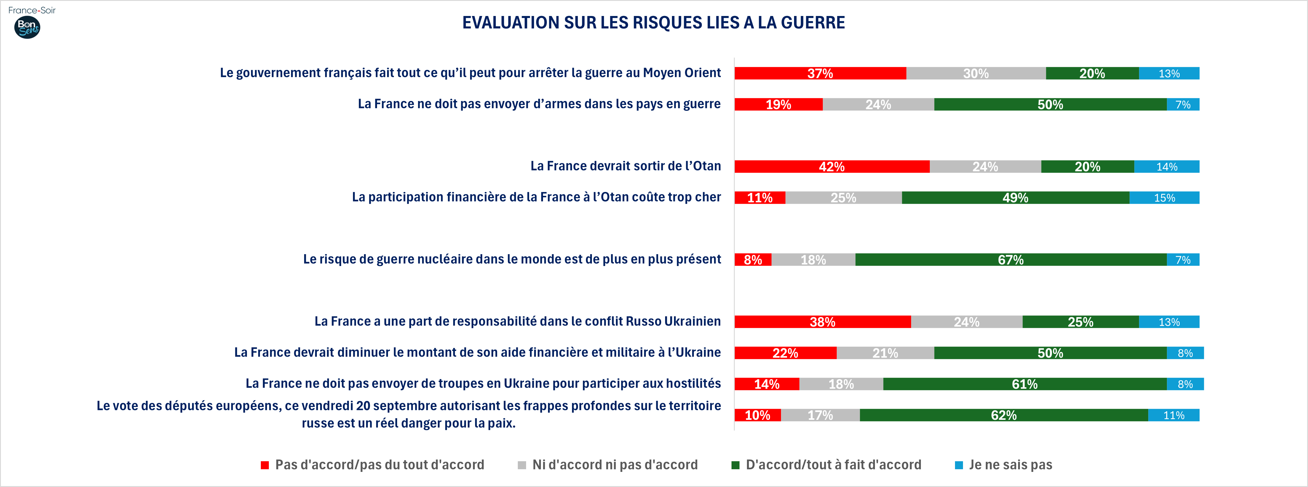 GSFS09 - evaluation des risques liés au conflit