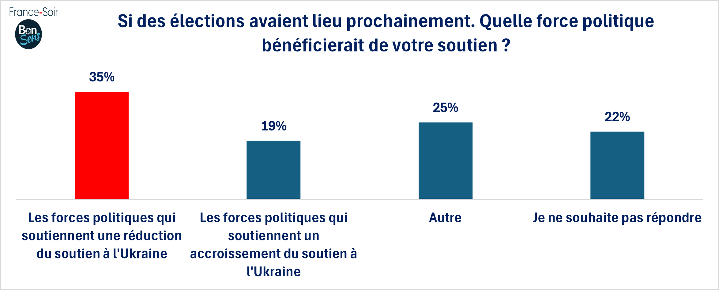 GSFS16 Soutien à l'Ukraine