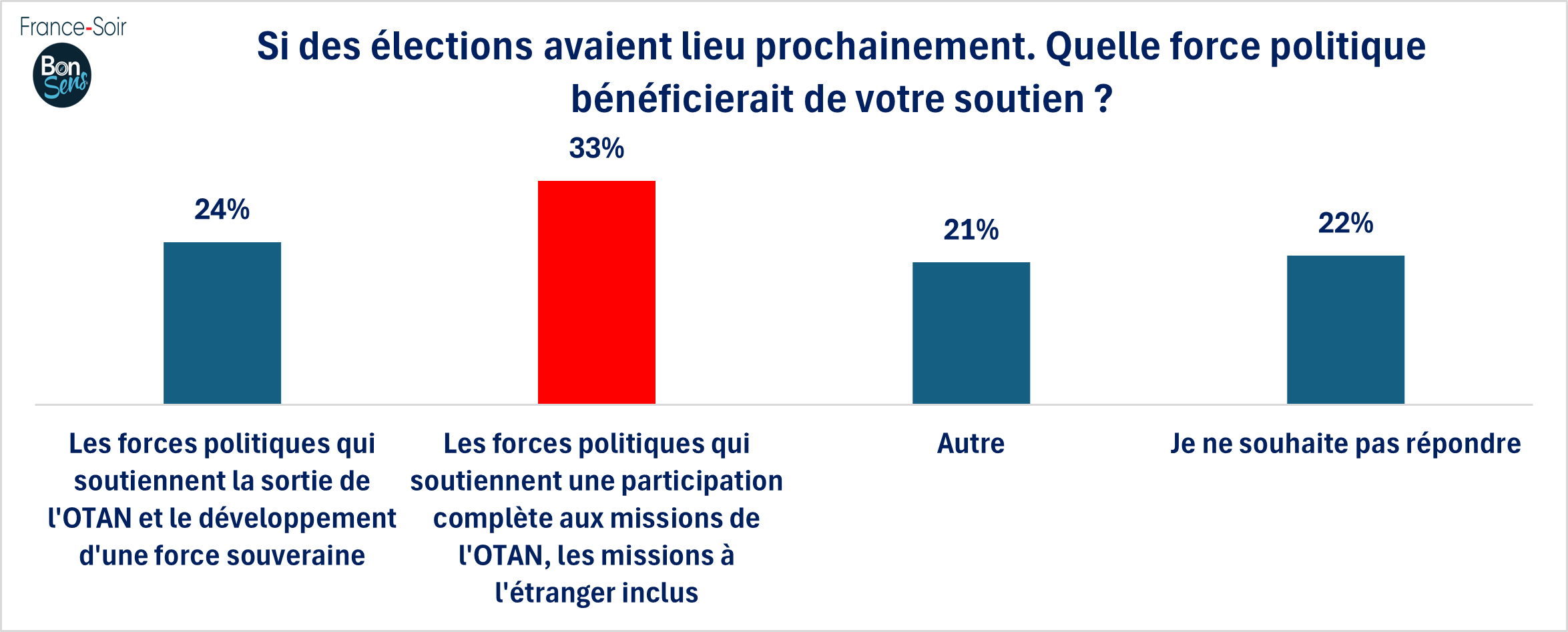 GSFS17 Soutien à l'Otan