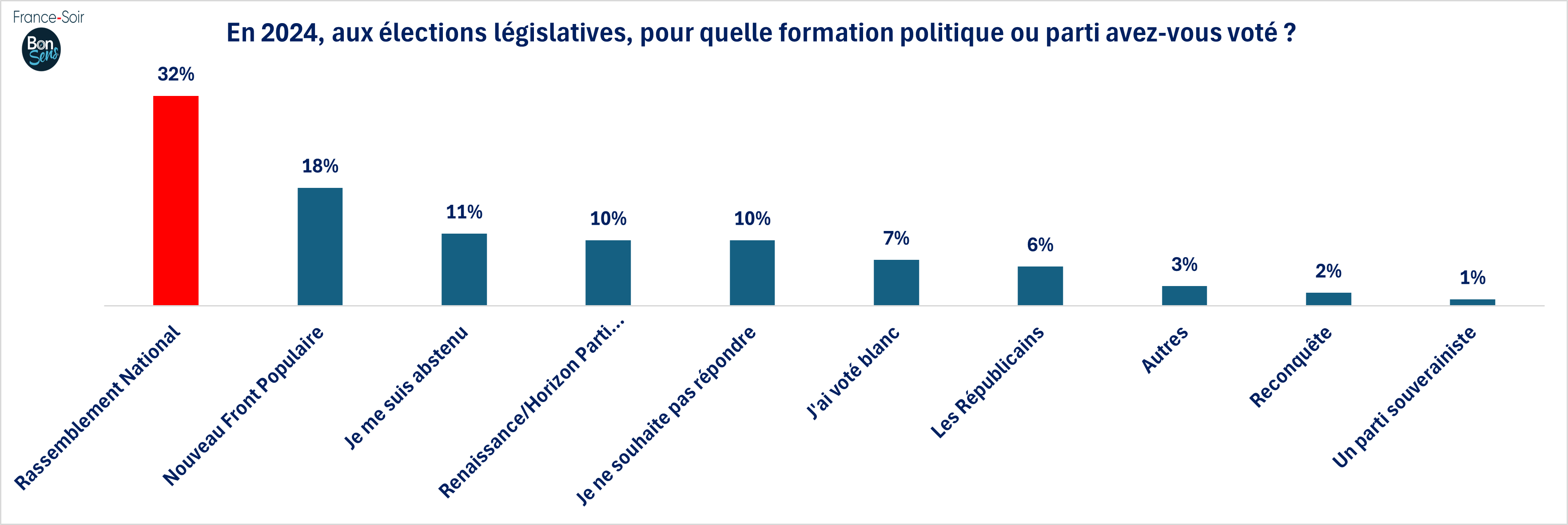 GSFS20 - vote legislatives