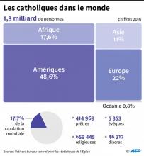 L'habitude du clergé à vivre en vase clos serait l'un des facteurs ayant contribué aux abus, notamment sexuels, affirment plusieurs responsables et chercheurs