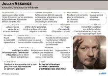 Le fondateur de WikiLeaks Julian Assange dans le fourgon cellulaire, à sa sortie du tribunal de Southwark à Londres le 1er mai 2019