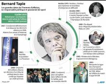 Bernard Tapie, au tribunal, à Paris, le 4 avril 2019