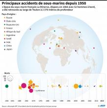 Le sous-marin La Minerve, dont l'épave vient d'être retrouvée, à quai dans le vieux port de Marseille, au milieu des années 60