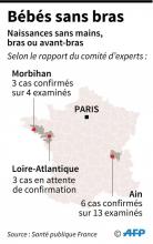 Données du rapport du comité d'experts chargé d'analyser les cas groupés d'enfants nés avec un bras malformé