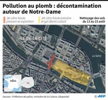 Des ouvriers installent des palissades le 13 août 2019, près de Notre-Dame de Paris en vue de la décontamination des rues alentour de la cathédrale