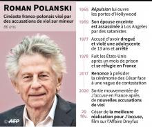 L'humoriste Florence Foresti, maîtresse de la 45è cérémonie des César, a quitté la salle Pleyel pour protester contre le César attribué à Roman Polanski, visé par plusieurs accusations de viols, le 28