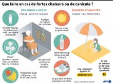 Fiche de conseils à suivre en cas de fortes chaleurs ou de canicule pour les personnes âgées, enfants et adultes, selon le ministère de la Santé