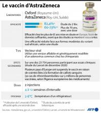 L'Agence du médicament ANSM recommande formellement de continuer la vaccination anti-Covid avec le vaccin AstraZeneca