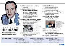 Biographie de l'acteur français Jean-Louis Trintignant, décédé vendredi à l'âge de 91 ans
